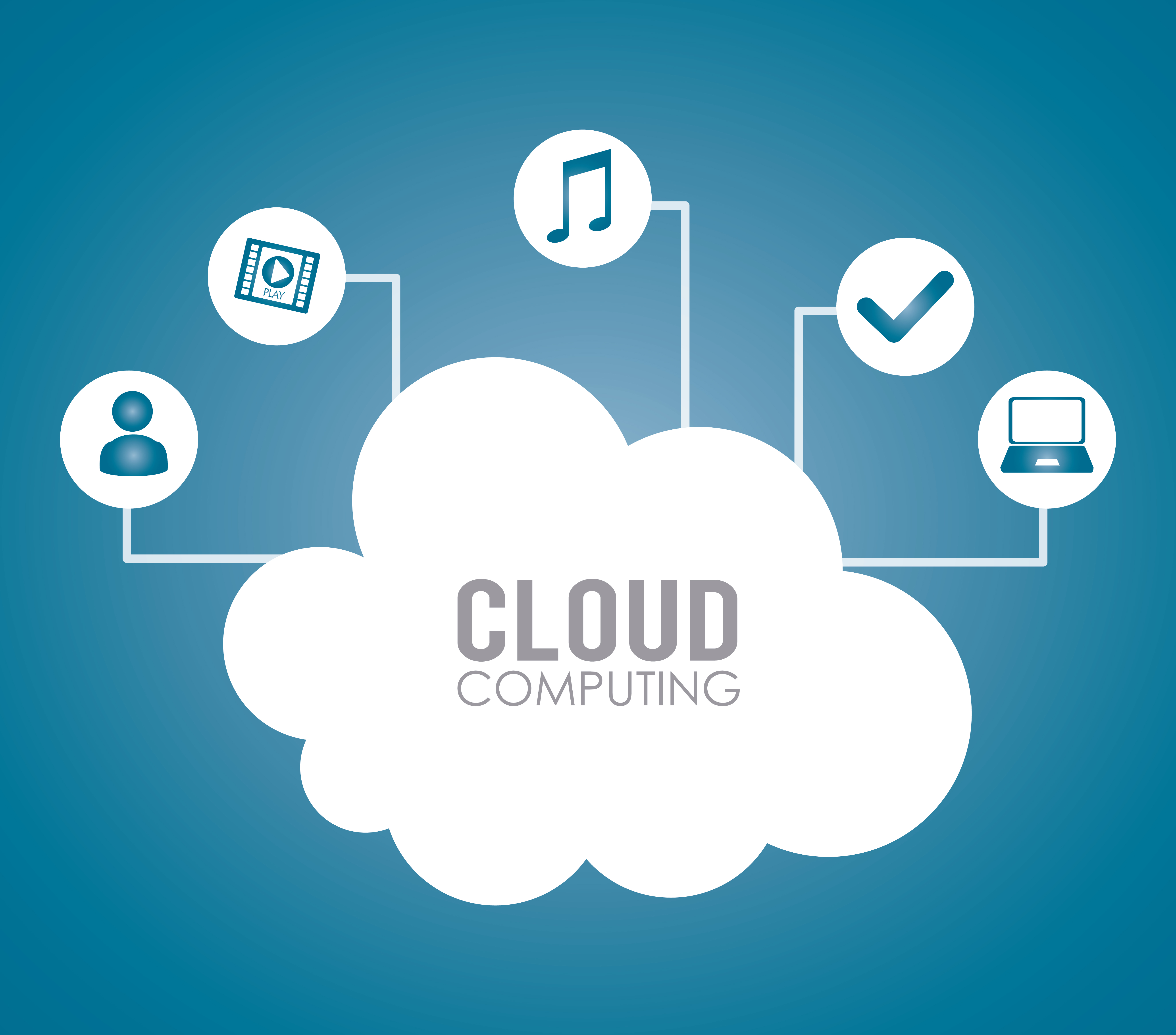 Multi-Cloud Solutions